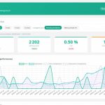 Top 10 des meilleures solutions de suivi de position Google
