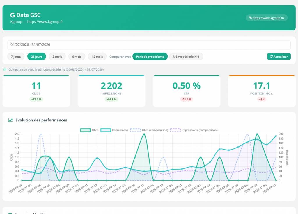 Top 10 des meilleures solutions de suivi de position Google